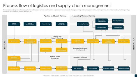 Business Logistics Supply Chain Management Solution pdf Epub