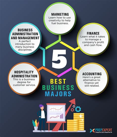 Business Major Classes: A Comprehensive Guide to Essential Courses