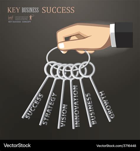 Business Management: The Key to Success