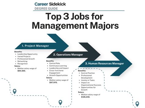 Business Management Degree Jobs: 10,000+ In-Demand Roles