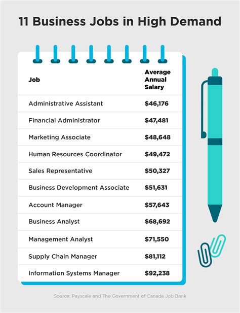 Business Management Jobs: A Comprehensive Guide to In-Demand Careers