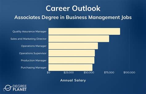 Business Management Jobs: The Ultimate Guide to a Thriving Career