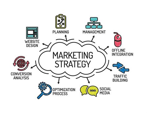 Business Marketing Strategy Concepts and Applications Doc