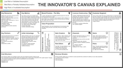 Business Model Canvas Example: A 9-Step Guide to Innovation