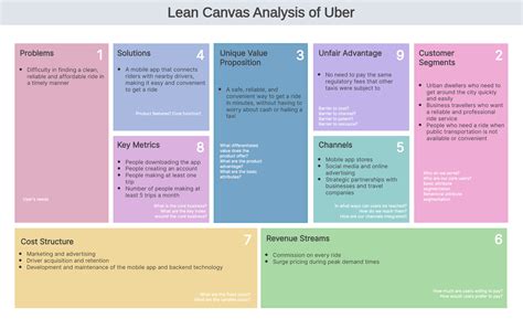 Business Model Canvas Example: A Comprehensive Guide to Innovation