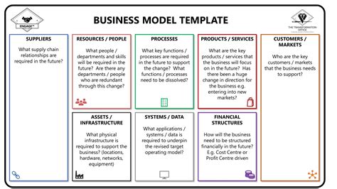 Business Model Template Free