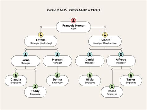 Business Organization PDF