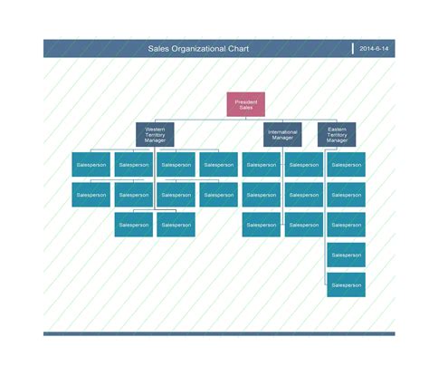 Business Organizational Chart Template