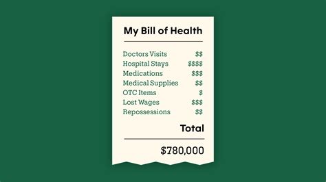 Business Owner Health Insurance: 7,500 Per-Day Hospital Bills & How to Avoid Them