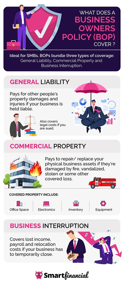 Business Owner Insurance: Protect Your Business with the Right Coverage