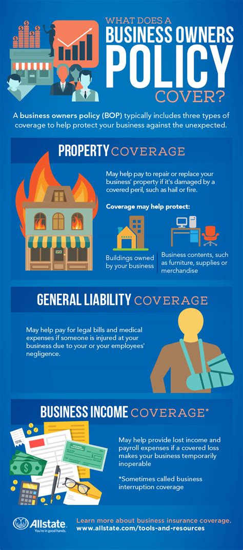 Business Owners Insurance 101: Protect Your Business with the Right Coverage