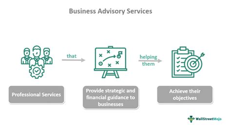 Business Registration and Advisory: