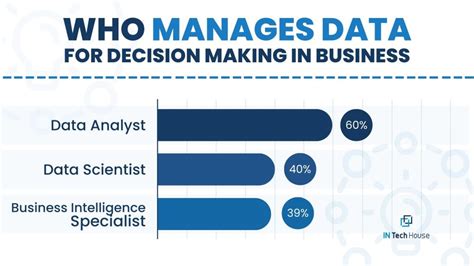 Business Science: Enhancing Decision-Making Through Data Analytics at CMU