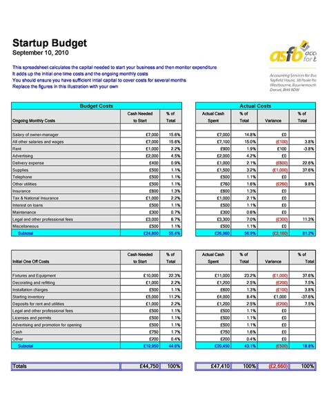 Business Startup Budget Template