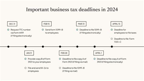 Business Tax Extension Deadline 2024: A Comprehensive Guide