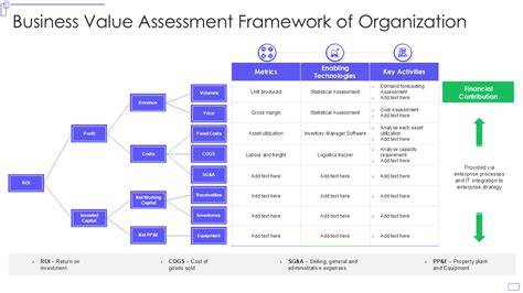 Business Value Assessment Template
