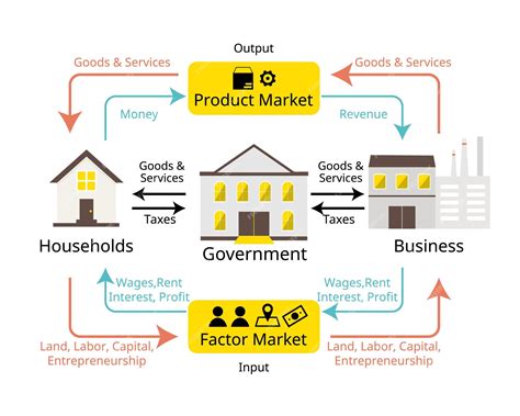 Business and Government Doc