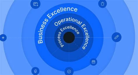 Business-Focused It and Service Excellence Reader