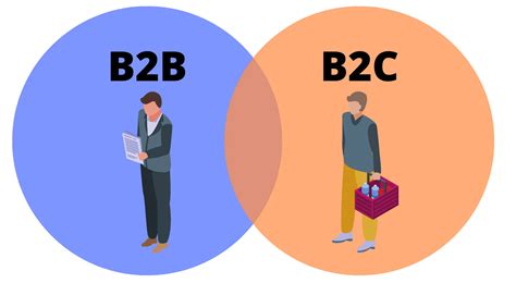 Business-to-Business (B2B) vs. Business-to-Consumer (B2C): A Comprehensive Comparison & Guide