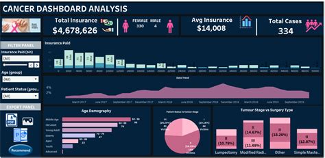 Bustumental: Unlocking the Power of Bust-Based Analytics