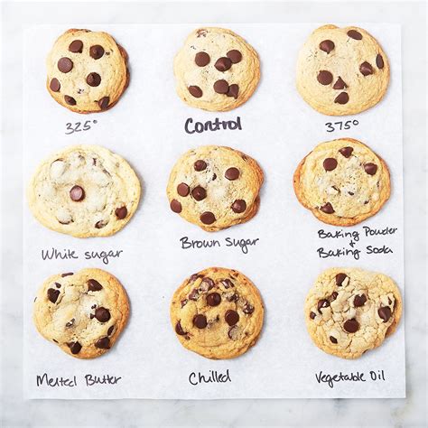 Butter In Cookies Chart