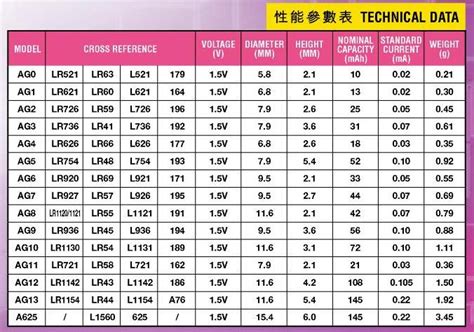 Button Cell Battery Size Chart