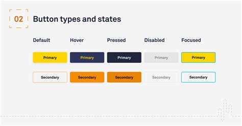 Button Layout and Functionality