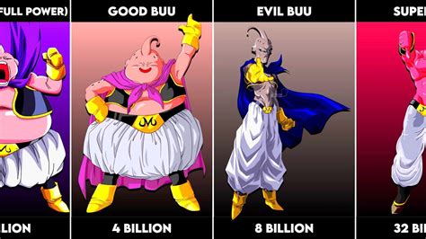 Buu Power Level: A Deep Dive into the Numbers