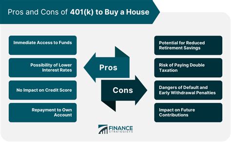 Buy A Home With Your 401(k): Pros, Cons, and How-To