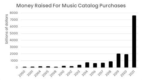 Buy Music Catalog