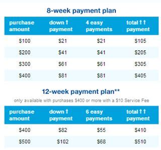 Buy Now Pay Later Catalogs Instant Approval Usa