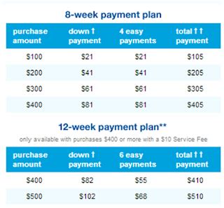 Buy Now Pay Later Catalogs Instant Credit