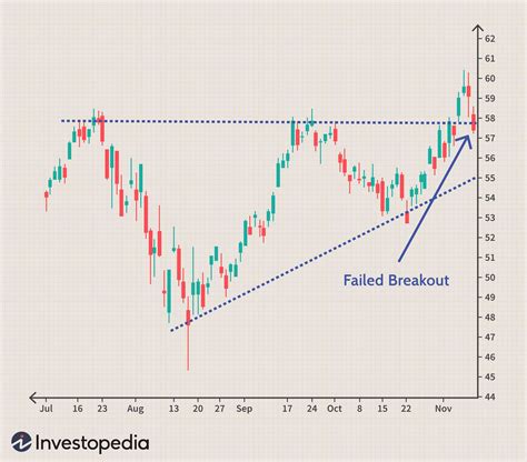 Buy on the breakout