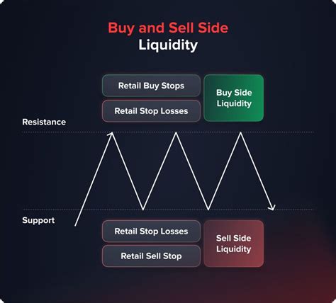 Buyside Liquidity: A Comprehensive Guide for Investors