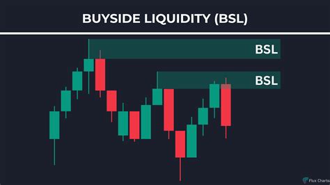 Buyside Liquidity: The Key to Unlocking Greater Market Access