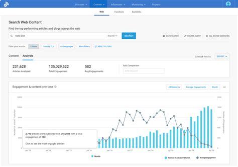 BuzzSumo - Content Research