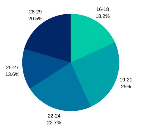 By the Numbers: Charity's Impact in Singapore