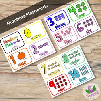 By the Numbers: Embracing Online Learning