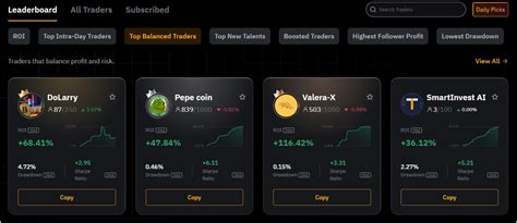 Bybit Leaderboard: Dominating the Crypto Trading Landscape