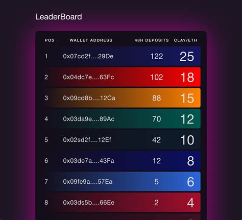 Bybit Leaderboard: The Ultimate Guide to Climbing the Ranks