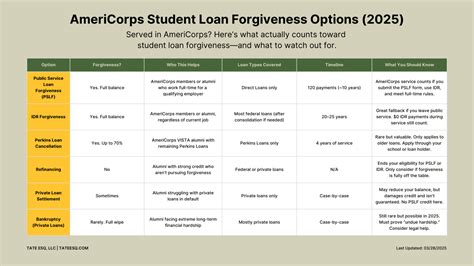 Navigating the Byrd Rule Student Loans: A Comprehensive Guide for 2025