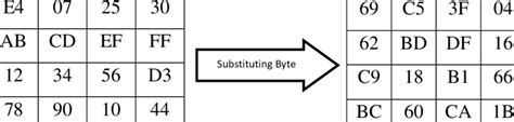 Byte Before and After: How 128 Bits Changed Everything