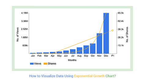 Bytes à Gigas: The Exponential Growth of Digital Data