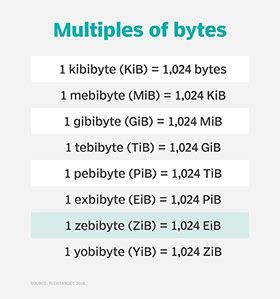 Bytes TB: Revolutionizing Data Storage and Analytics with Exabytes of Capacity