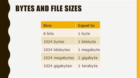 Bytes into MB: A Quick Guide to Converting File Sizes