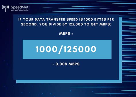 Bytes into Mbps: Unveiling the Connection Between Data Transfer Rates