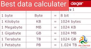 Bytes to Gigabytes Formula: Convert Storage Units Effectively