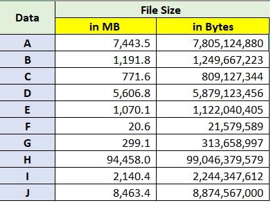 Bytes to Megabytes: