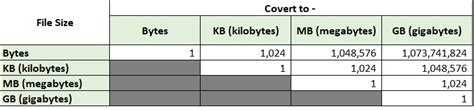 Bytes to Megabytes Converter: Effortless File Size Conversion