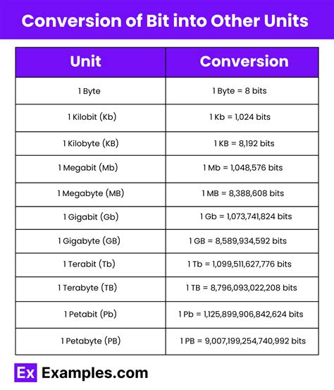 Bytes to Megs: Understanding Data Measurement and Conversion